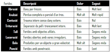 TablaEl contenido generado por IA puede ser incorrecto.