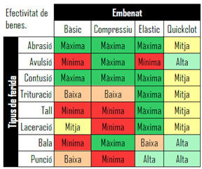 TablaEl contenido generado por IA puede ser incorrecto.