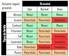 TablaEl contenido generado por IA puede ser incorrecto.